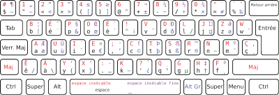Le bépo sur le bout des doigts